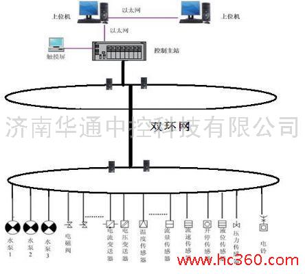 ��վ����